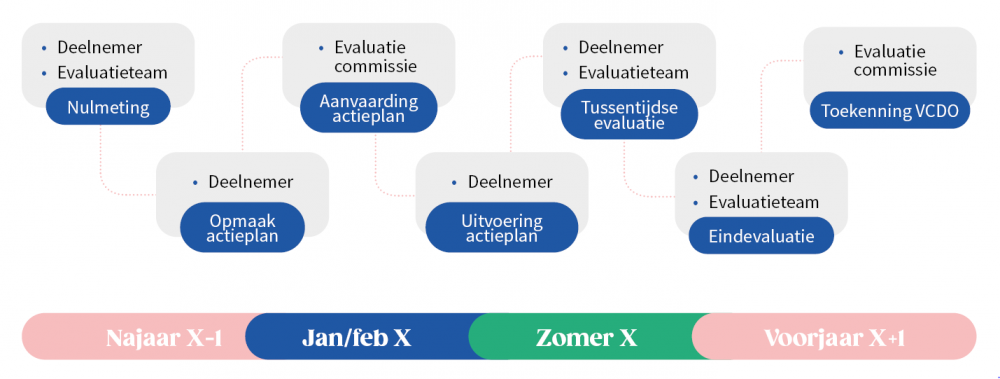 Zet In Op Duurzaamheid Met Het Voka Charter Duurzaam Ondernemen | Voka